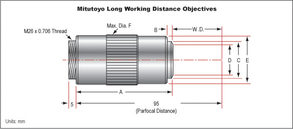 Long Working Distance Plan Achromatic DIC Differential Interference Objective 